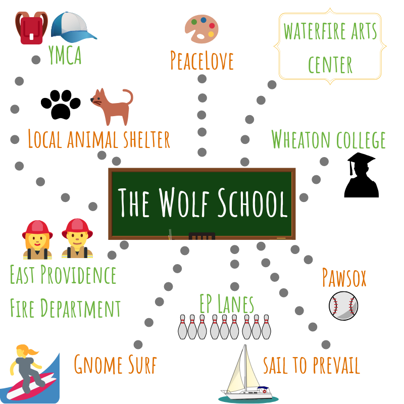 Wolf School Community Connection
